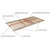Výklopný lamelový postelový rošt Primaflex Kombi 90 x 200 cm, pravý